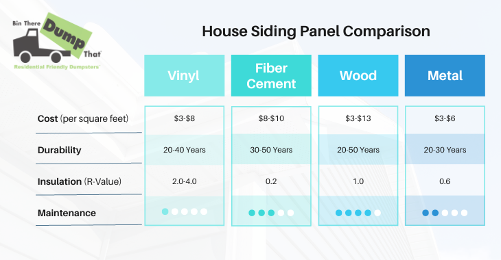 Comparing Different Types of House Siding Panels: Pricing, Quality, and ...