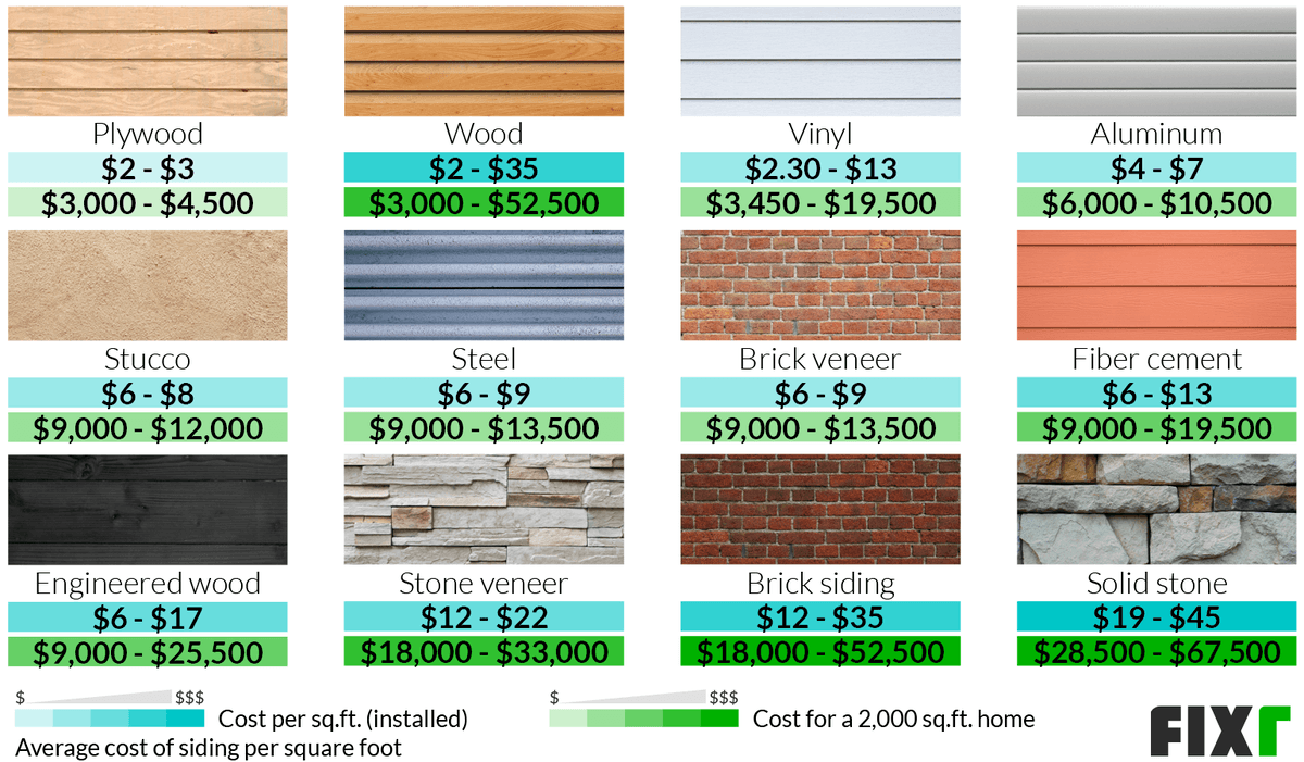 Exterior Siding Upgrade Cost: How Much Should Homeowners Budget?